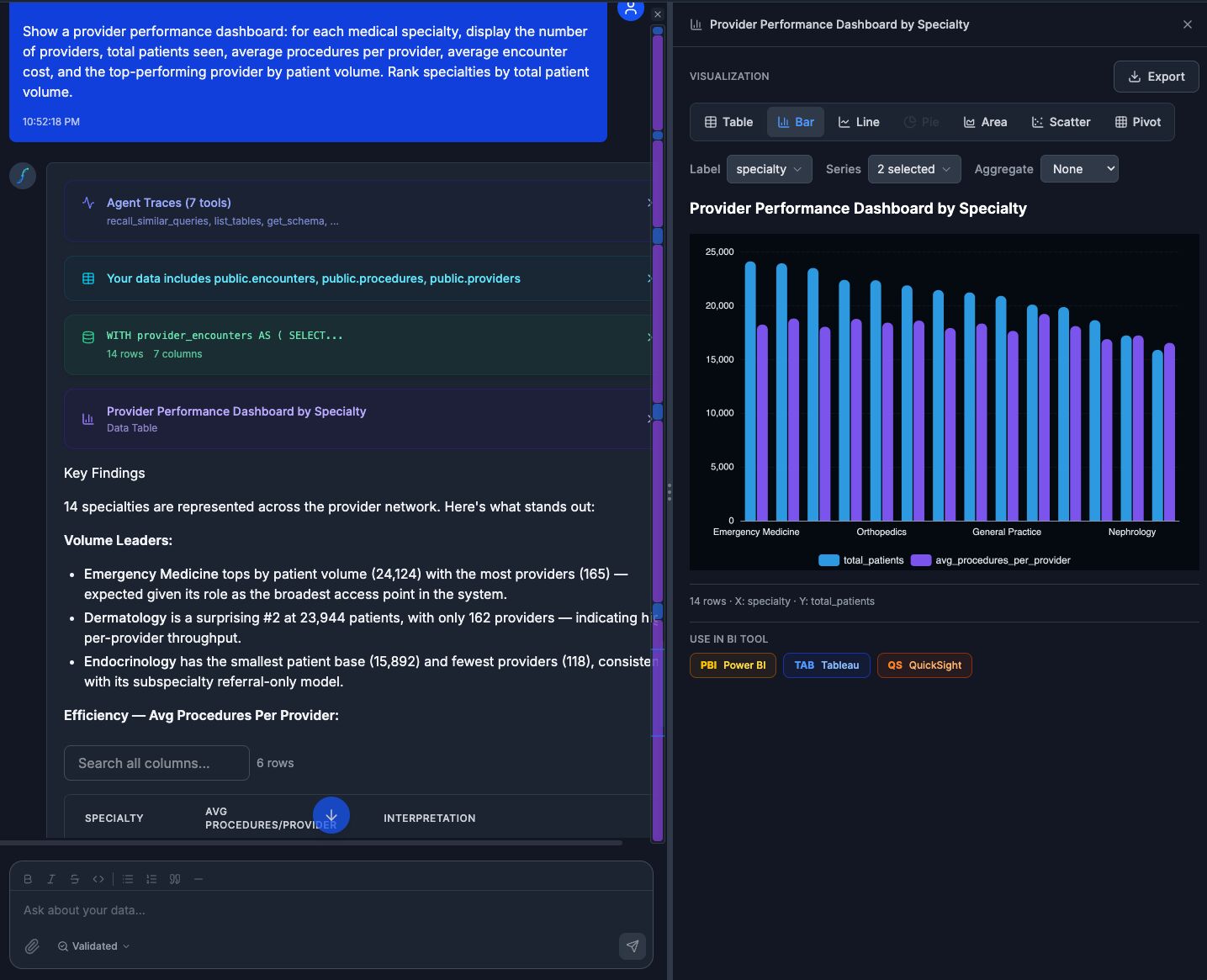 18 Tool Calls, Two and a Half Minutes: How Senti Tackled a Complex Healthcare Data Question - image 1